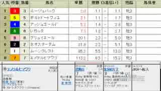 【競馬予想2015】きさらぎ賞予想