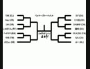 SFⅢ3rd 高田馬場ミカド 2015/02/07 月例大会 Part1