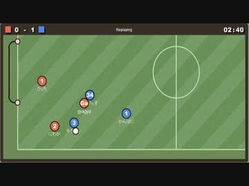 第7回wata杯 1日目　決勝