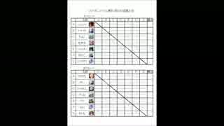 H27 1/24　セントラル浦安 BBCP定期大会 Part.1