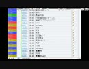 うんこちゃん『１０分で解決する』
