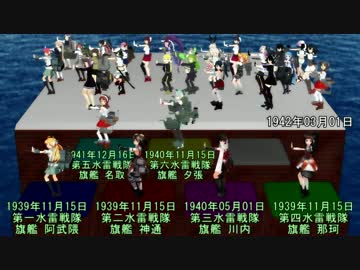 【第14回MMD杯本選】水雷戦隊旗艦たちで「Lamb.」【MMD艦これ】