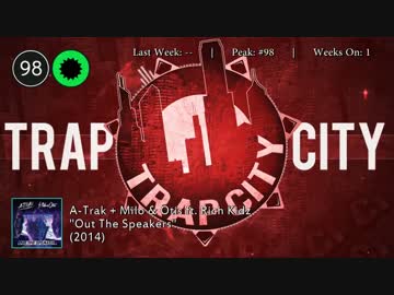 2015年2月21日付 Billboard Hot 100　(2月第3週)