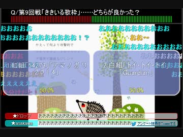 鏡音で行く年くる年～年忘れ鏡音の歌2014紅白歌合戦～【９回戦】
