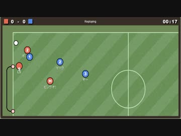 第7回wata杯 2日目　3位決定戦＋決勝