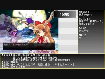 全ジャンルキャラ最大スレランキング Part1 ニコニコ動画