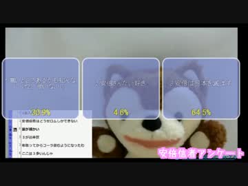 安倍晋三と統一教会、安倍信者アンケ／どうぶつ放送アーカイブ②