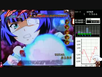 ぱちんこCR一騎当千SS2　黄昏18刻目