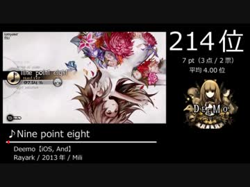 【2ch】みんなで決めるピアノBGMランキングベスト100(+189) Part4