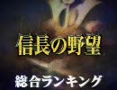 【信長の野望 天下創世PK 武将ランキング】part8　総合ランキング