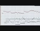 自作曲「クールビューティー系」ヒロイン曲