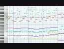 【耳コピ】サブマリン幻視幻覚