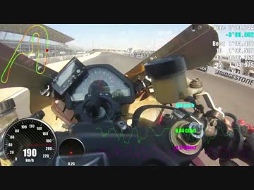 【スリップサインより】筑波サーキット CBR1000RR　vol.41 【外側が減る】