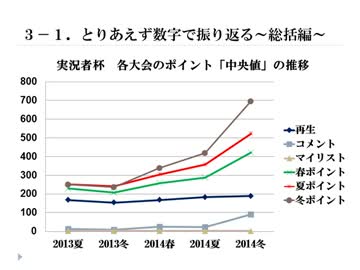 実況者杯をしみじみ振り返ってみるラジオ　【実況者杯2014WC】