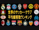 世界のサッカー・クラブ　平均観客数ランキング
