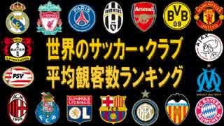 世界のサッカー・クラブ　平均観客数ランキング