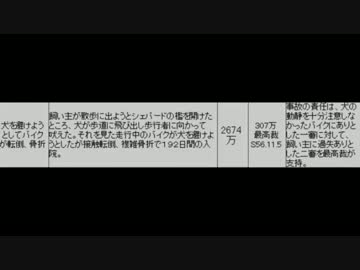2015年 02月21日 永井兄弟 たけやんと犬