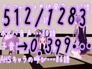 【トークロイド+α】ゆかりばかり。第6話 ゆづゆとお友達-ちびZOLA編-
