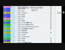 【ch】うんこちゃん『aaaaaaaaaaaa2』4/8