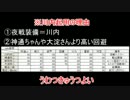 【ゆっくり実況】葡萄と大鯨と艦これ【迎撃！トラック泊地強襲】 Part10.5