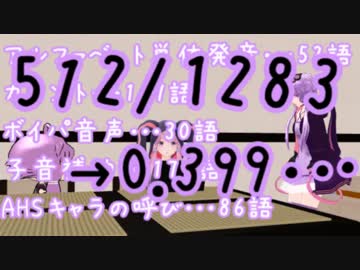 【トークロイド+α】ゆかりばかり。第6話 (修正版)