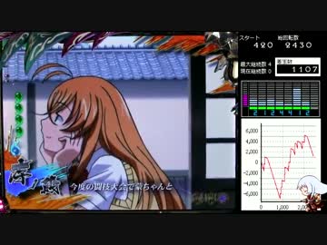 ぱちんこCR一騎当千SS2　黄昏19刻目