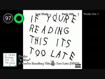 2015年3月7日付 Billboard Hot 100　(3月第1週)