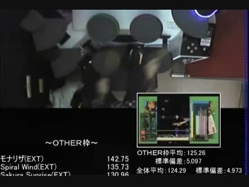 ドラムマニアプレー日記Part.16