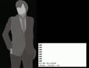 クトゥルフTRPG第三話「It was a dream.」part3