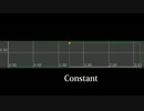 【UE4】マチネの補間モード比較　【Interpolation Modes】