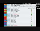【ch】うんこちゃん『ｚｄｆ』2/7