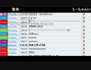 【ch】うんこちゃん『ｚｄｆ』6/7