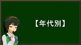 アイマスカバー曲のデータ集