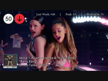 2015年3月14日付 Billboard Hot 100　(3月第2週)