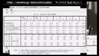 福祉　相対的貧困率　など