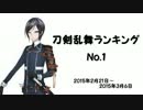 刀剣乱舞ランキング　№1