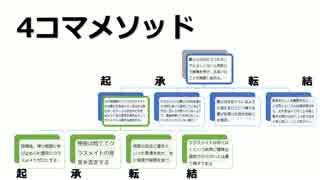 【テーマ：プロットの作り方】第37回まてりあるならじお