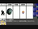 【東方卓遊戯】魔理沙と亜侠の冒険譚【サタスペ】サメ嵐の章B