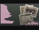 【初音ミクオリジナル】LA Anthem（クラブに相応しそう（？）な英語曲）