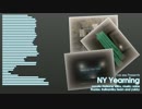 【初音ミクオリジナル】NY Yearning（クラブに相応しそう（？）な英語曲）