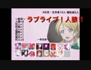 ラブライブ！人狼‼︎【4日目】
