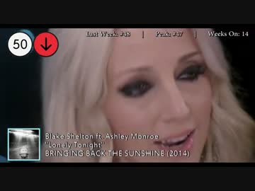 2015年3月21日付 Billboard Hot 100　(3月第3週)