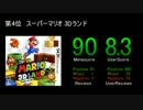 海外メディアが選ぶ3DSソフト歴代BEST10