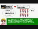 アイアイとゆっくりの経済講座147「逆選択」