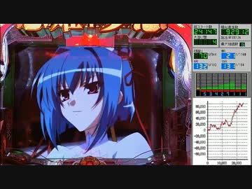 CR 恋姫夢想 -乙女、入り乱れるのこと！- MNA その38