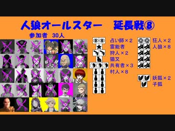 【人狼オールスター】延長戦⑧