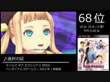 【2ch】みんなで決めるピアノBGMランキングベスト100(+189) Part11