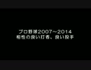 プロ野球2007～2014　相性の良い打者、良い投手