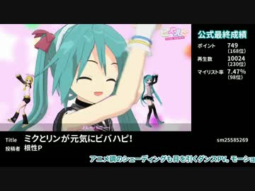 第14回MMD杯 いまごろ個人表彰