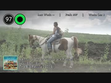 2015年3月28日付 Billboard Hot 100　(3月第4週)